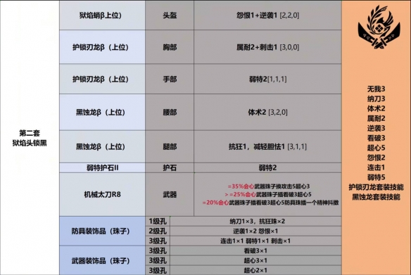 巫妖王之怒猎人射击专精输出手法详解：高爆发技巧与实战攻略