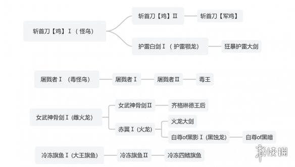 雷电4攻略：彻底掌握核心技巧与策略