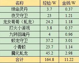 魔兽世界轻松登录战网：新手必看的详细指南，战网登录魔兽没反应
