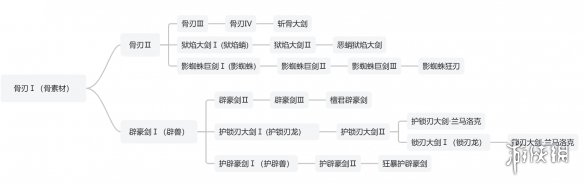 模拟拜师学技，轻松闯荡江湖：玩转师父手游新体验_拜师模式