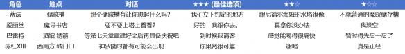 魔兽世界WLK幽暗城战袍在哪买，幽暗城战场装备